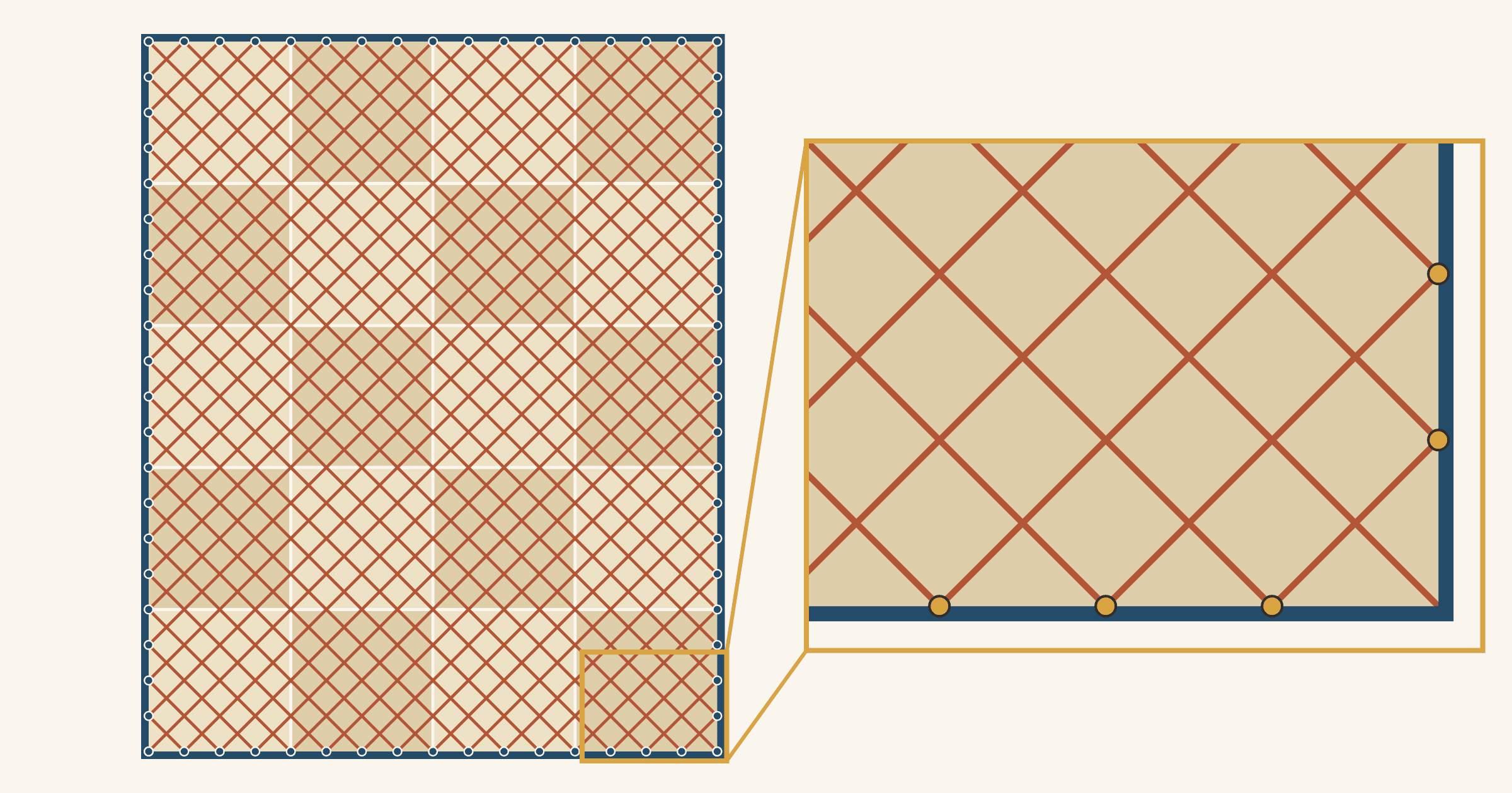 Flat diagram of a 48 x 60 inch quilt of twenty cream and tan 12-inch blocks with a rust 45-degree crosshatch and navy dots every 3 inches around the edge, beside an enlarged corner where the lines meet in V's at the binding