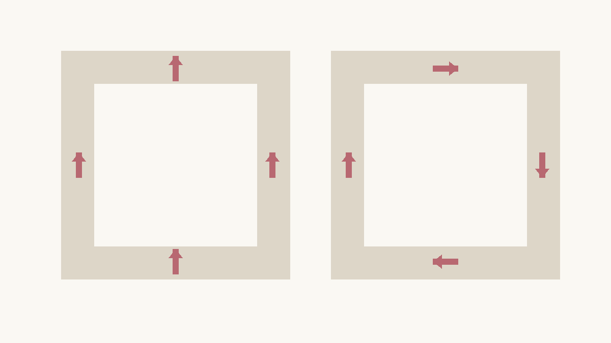 Two drawn frames compare upright arrows with arrows turning around the perimeter.