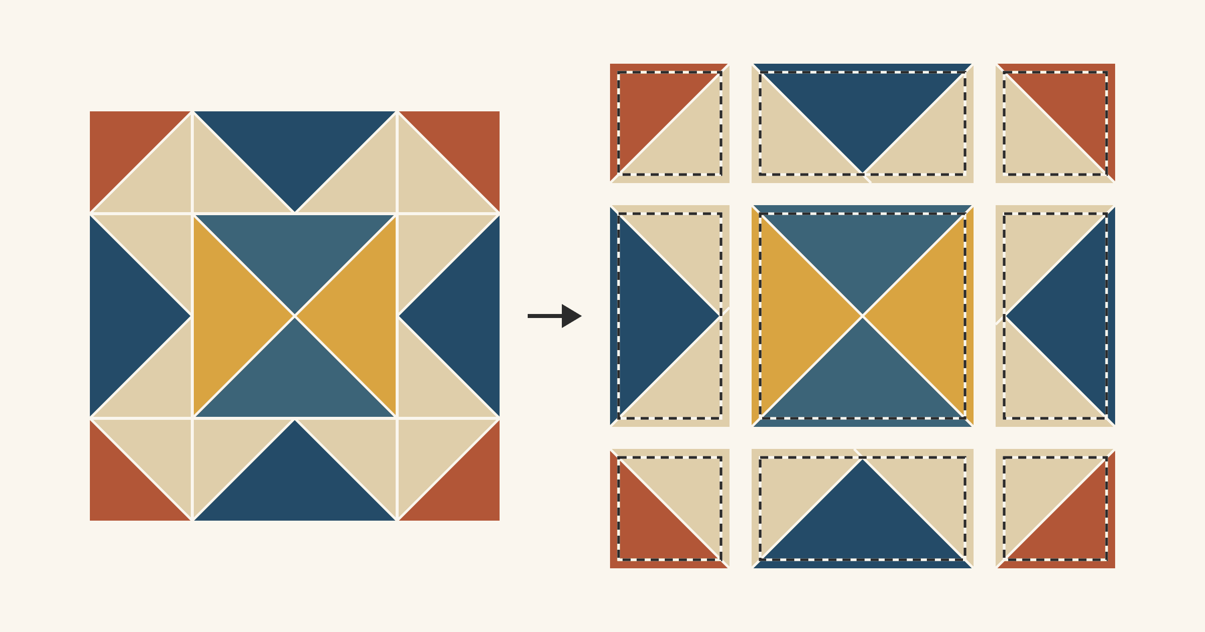 A 12-inch block with half-square triangle corners, four flying geese and an hourglass center, beside the same nine units laid out separately with a dashed finished line 1/4 inch inside each raw edge