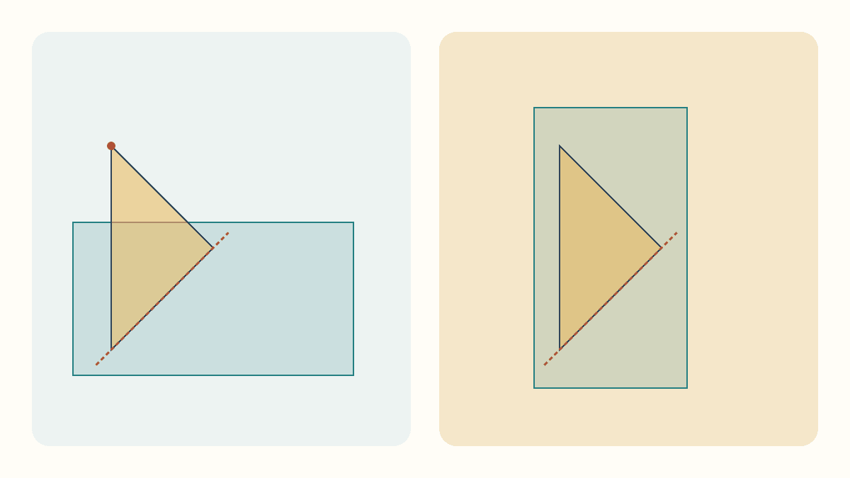 Two exact drawn triangular sections share a diagonal seam: a wide teal rectangle misses the upper tip on the left, while the same rectangle turned lengthwise covers the triangle on the right