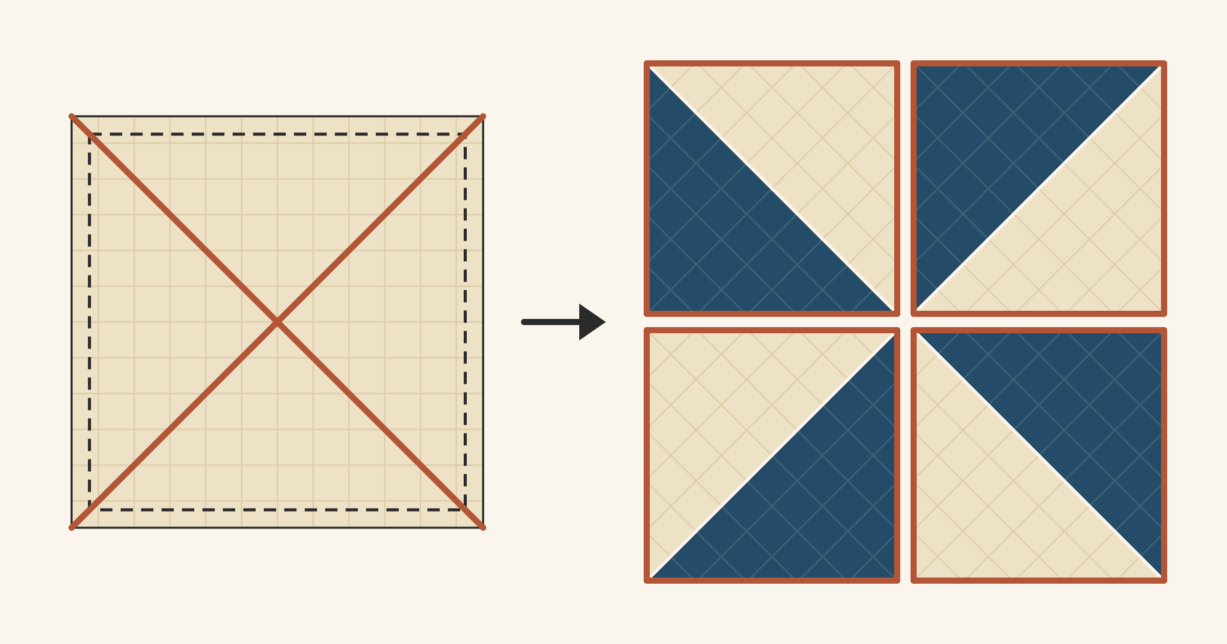 A cream starting square with dashed stitching around all four sides and a rust X of diagonal cuts, beside four navy-and-cream half-square triangles set as a pinwheel, each outlined in rust to mark its bias edges