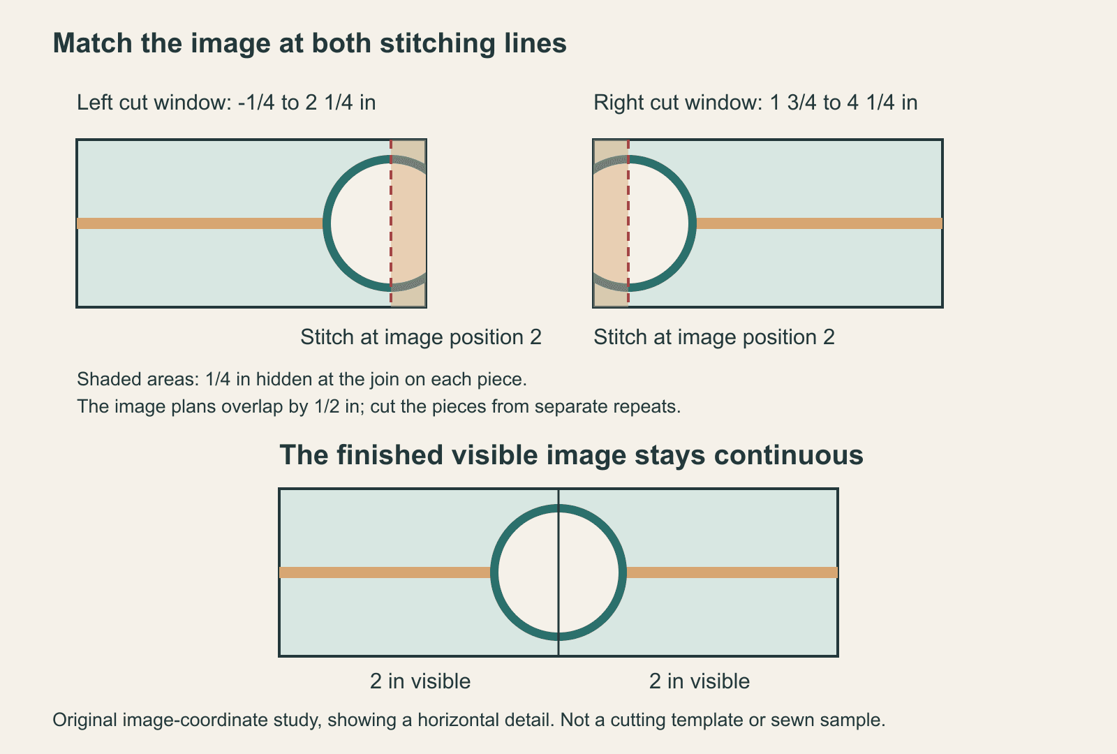 Original diagram showing separate repeat windows with quarter-inch allowances and a continuous printed circle at their stitching lines.