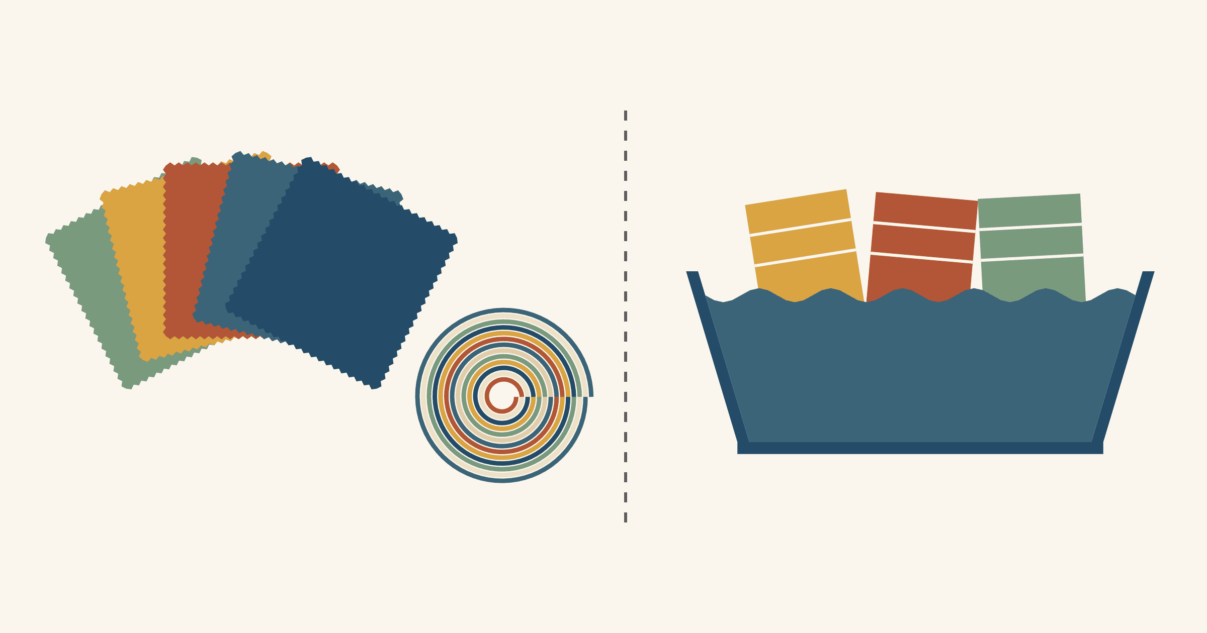 Flat diagram of a fanned stack of five pinked charm squares and a rolled jelly roll on the left, a dashed divider, and three folded pieces of yardage standing in a basin of water on the right