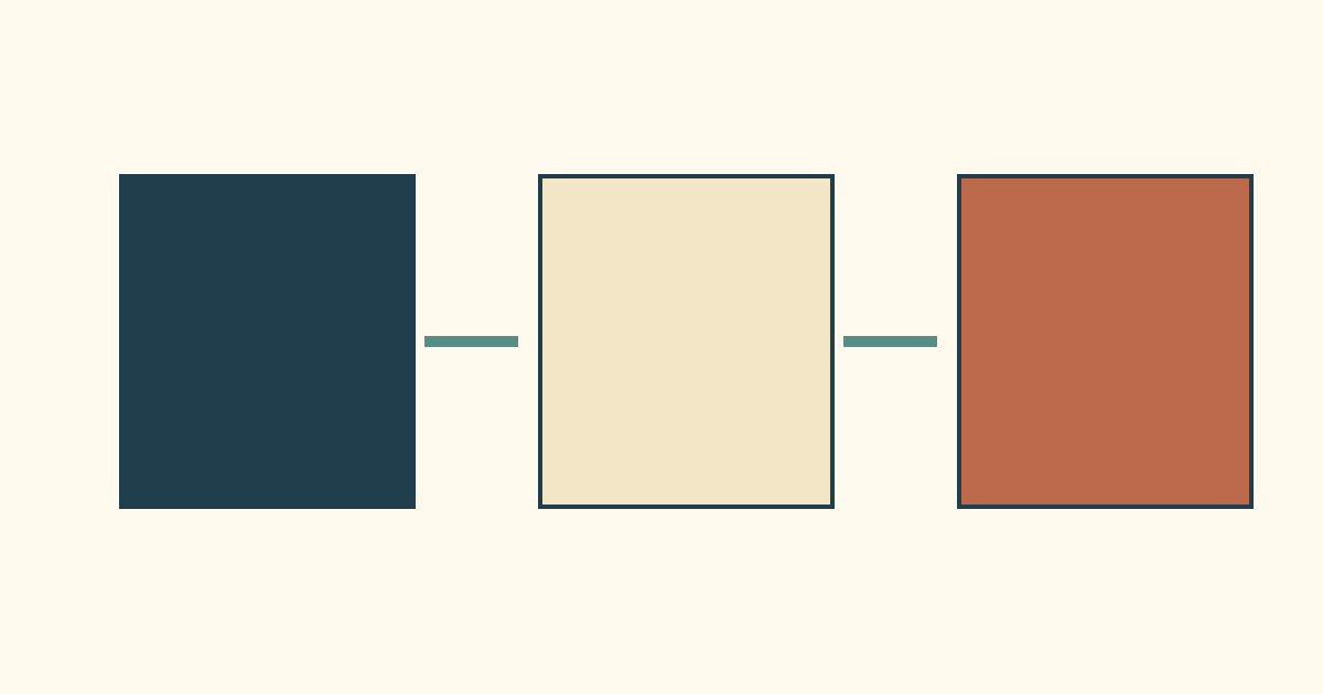 Three colored cards linked in sequence, illustrating an accessory compatibility lookup